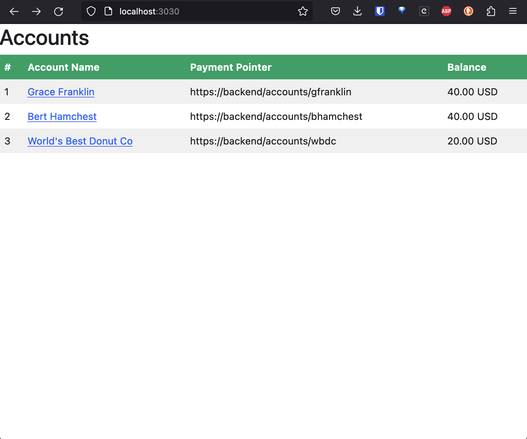 Mock Account Servicing Entity Accounts